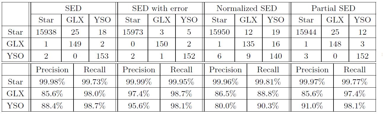 (Caption) Comparison of four different data sets in our project.