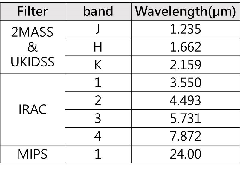 (Caption) The 8 energy bands and their wavelengths included in our data.