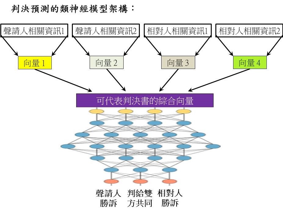 (Caption):ML in Clivil Law Project 