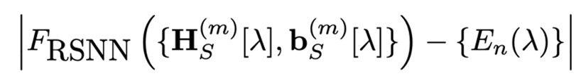 The corresponding loss function during the training process