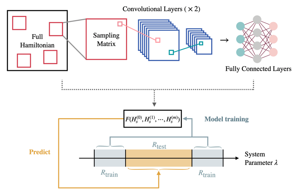 Quantum Many-Mody Project