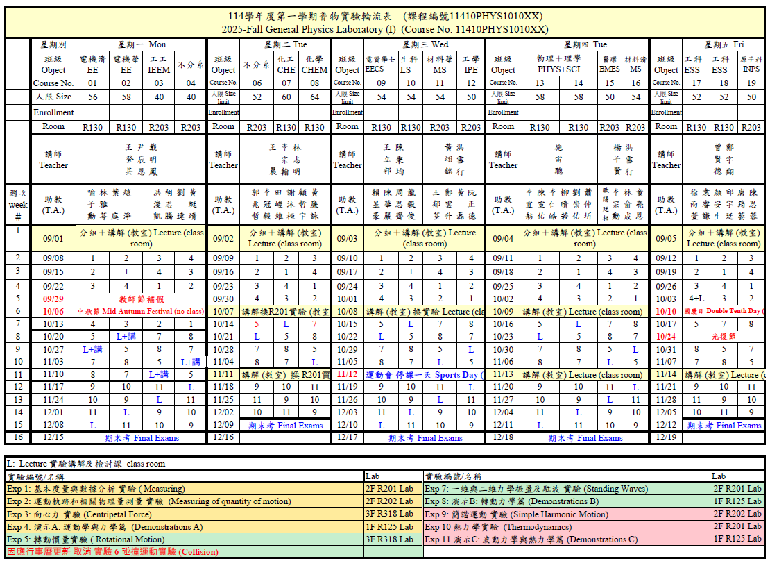 NTHU General Physics Laboratory