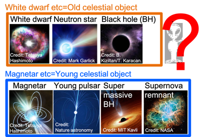 Fig. 2. Candidates of fast radio burst (FRB) origins.