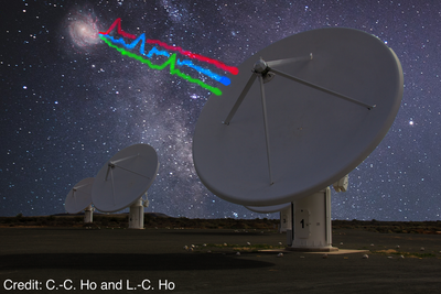 Fig. 1. Artistic image of mysterious fast radio bursts (FRBs) being detected by a radio telescope.
